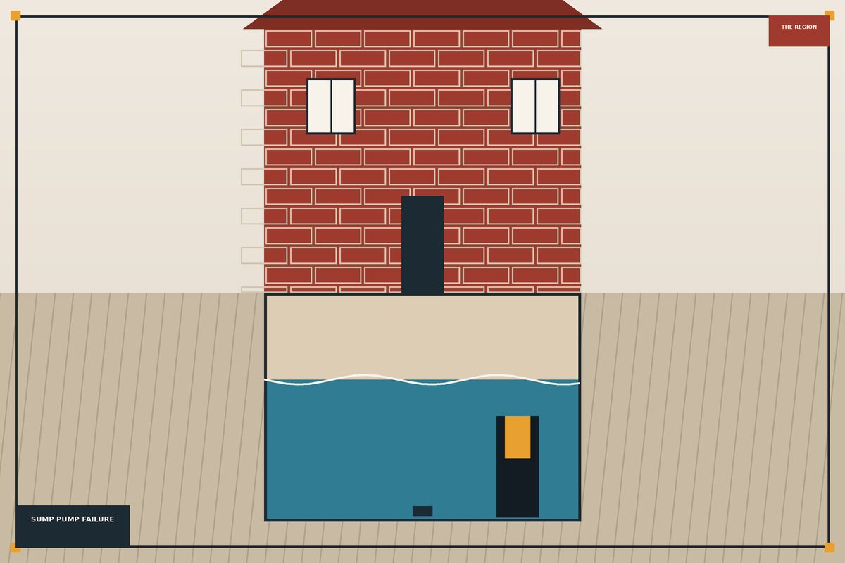 Overflowing sump pit and wet basement floor in a Hammond home after a pump failure